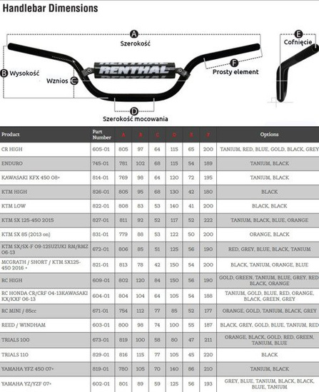Kierownica RENTHAL FATBAR RC HONDA CR/CRF 04-13KAWASAKI KX/KXF 06-13z Gąbką Czerwona