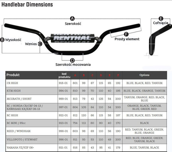 Kierownica RENTHAL TWINWALL VILLOPOTO / STEWART z Gąbką Niebieska